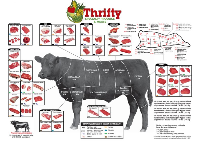 31781796 10216149042739065 2303102519431135232 n Thrifty Specialty Produce & Meats
